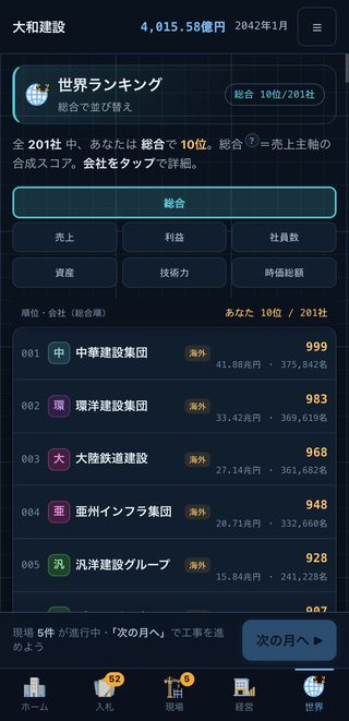 世界ランキングの画面